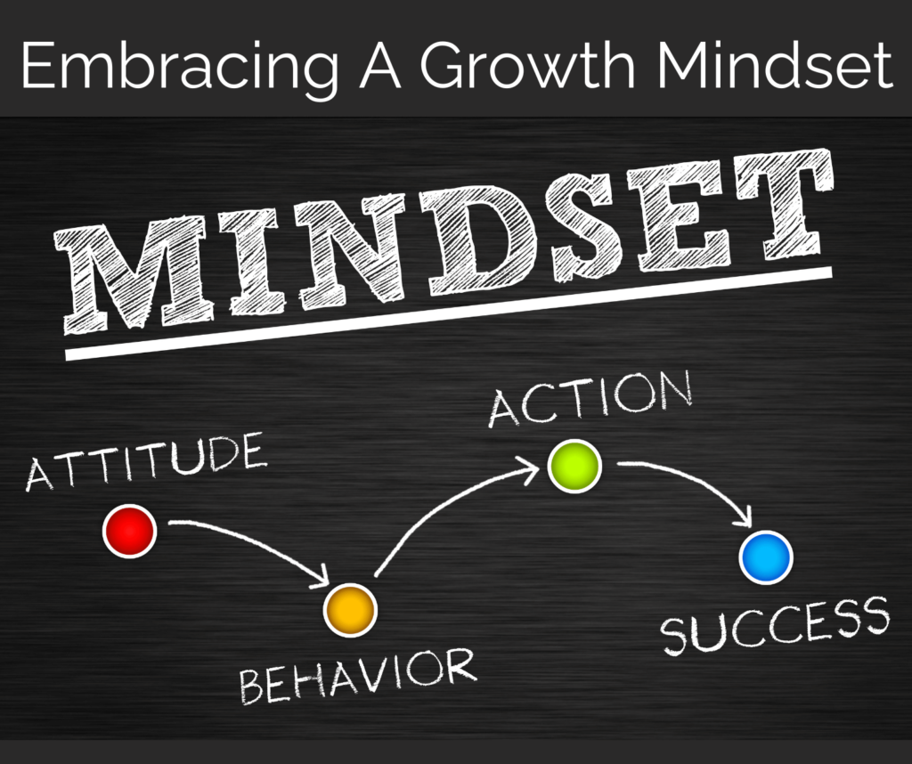 Embracing Mindset