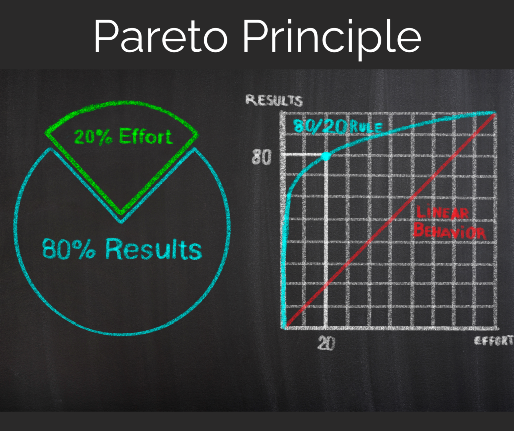 Pareto Principle